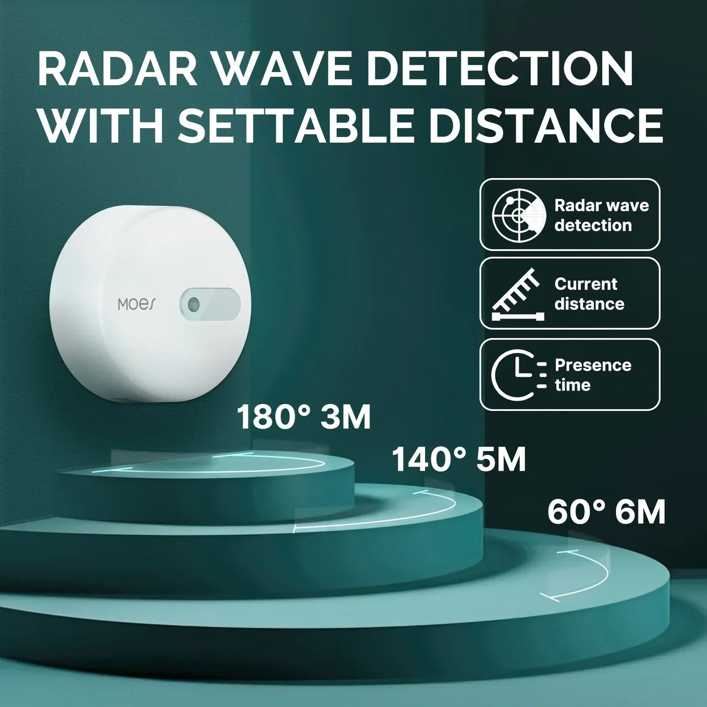 MOES ZigBee Human Presence Sensor Radar Wave Detection